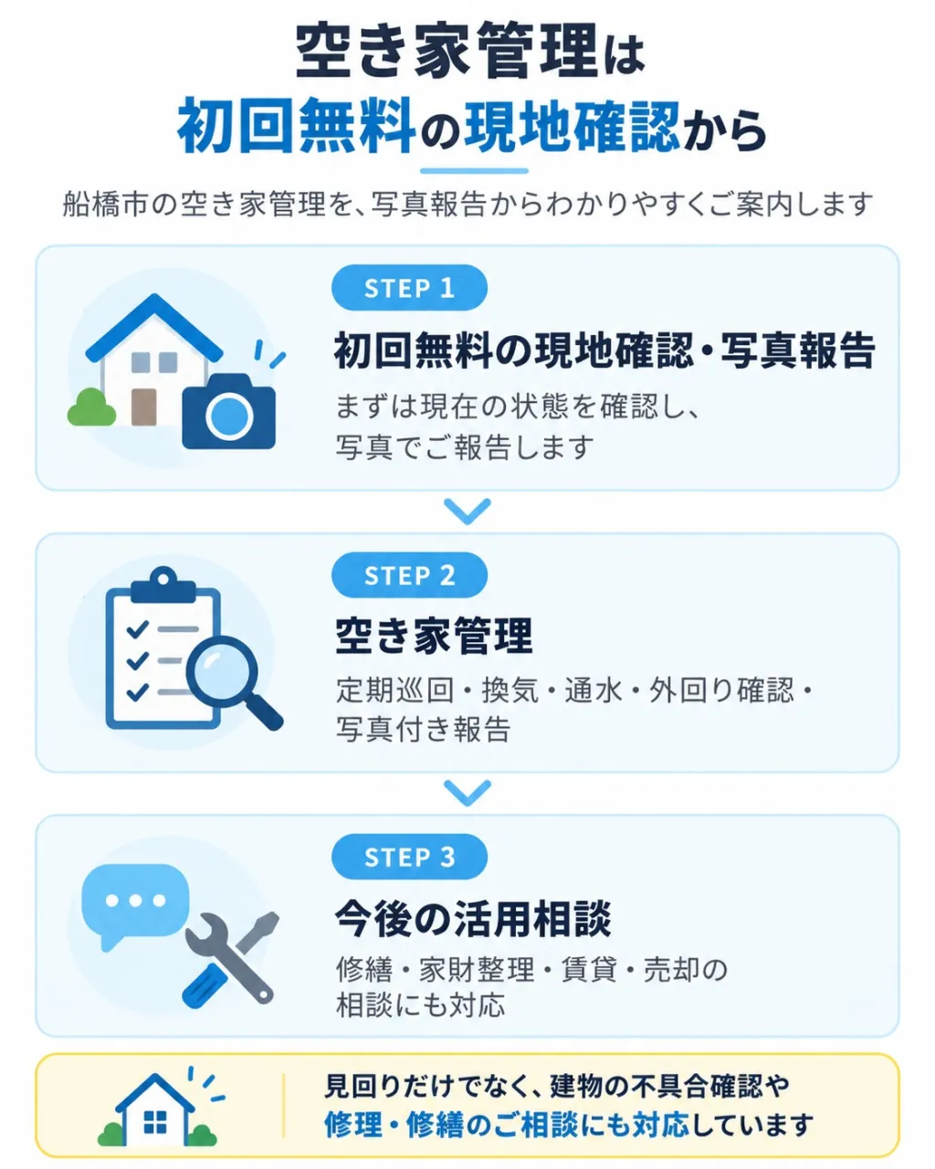 船橋市の空き家|換気は月1回で足りる?湿気・カビを防ぐ確認ポイント